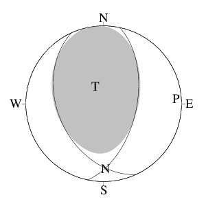 逆断層型のＣＭＴ解