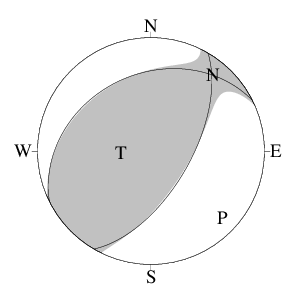 逆断層型のＣＭＴ解