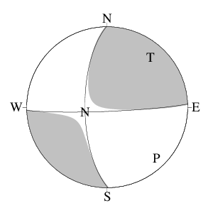 横ずれ断層型のＣＭＴ解