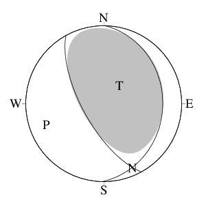逆断層型のＣＭＴ解