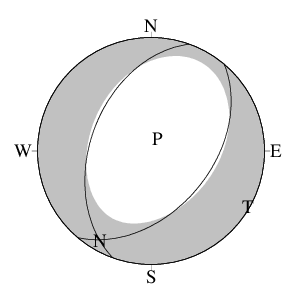 正断層型のＣＭＴ解