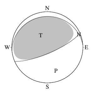 逆断層型のＣＭＴ解
