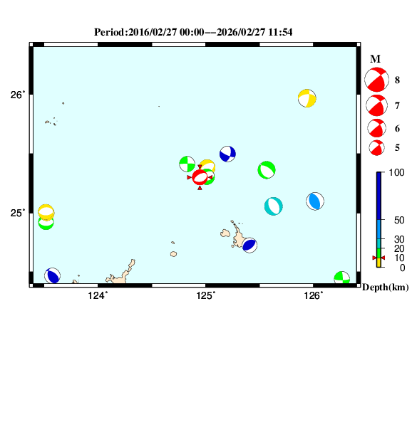 過去に起きた地震のＣＭＴ解