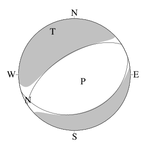 正断層型のＣＭＴ解