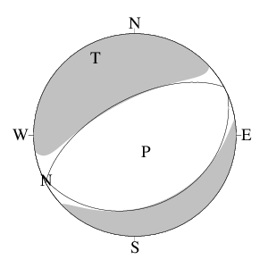 正断層型のＣＭＴ解