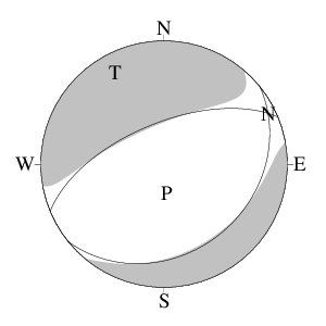 正断層型のＣＭＴ解