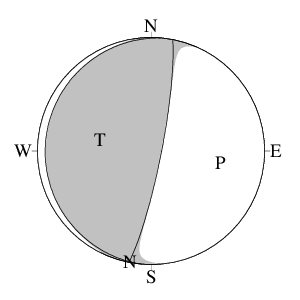 逆断層型のＣＭＴ解