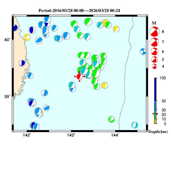 過去に起きた地震のＣＭＴ解