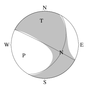 横ずれ断層型のＣＭＴ解