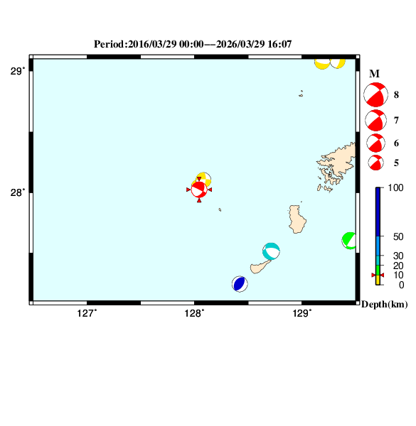 過去に起きた地震のＣＭＴ解