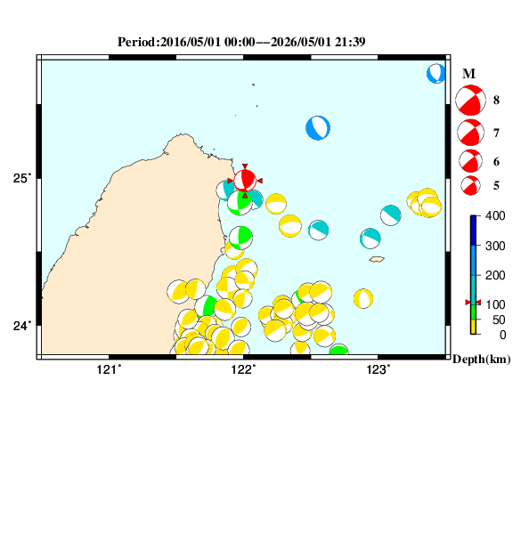 過去に起きた地震のＣＭＴ解