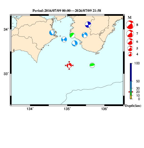 過去に起きた地震のＣＭＴ解