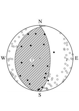 逆断層型の発震機構解