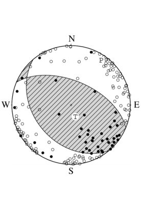 逆断層型の発震機構解