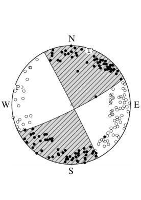 横ずれ断層型の発震機構解