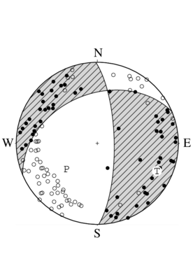 横ずれ成分を含む正断層型の発震機構解