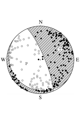 正断層型の発震機構解