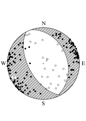 正断層型の発震機構解