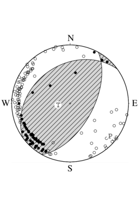 逆断層型の発震機構解