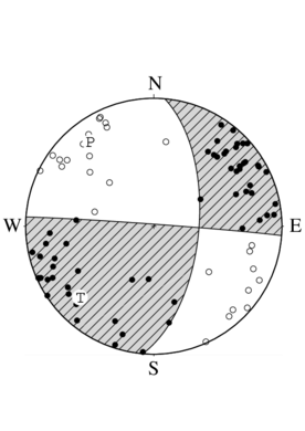 横ずれ断層型の発震機構解