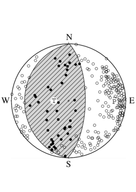 逆断層型の発震機構解