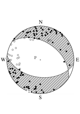 正断層型の発震機構解