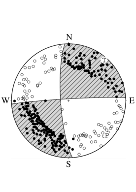 横ずれ断層型の発震機構解