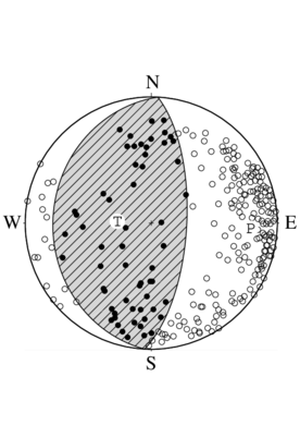 逆断層型の発震機構解
