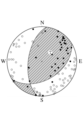 逆断層型の発震機構解