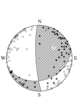 横ずれ成分を含む逆断層型の発震機構解