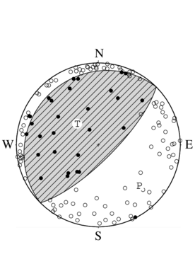 逆断層型の発震機構解