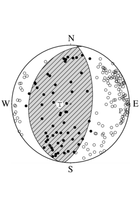 逆断層型の発震機構解