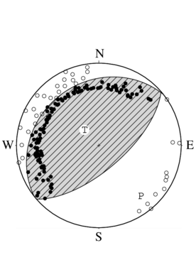 逆断層型の発震機構解