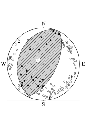 逆断層型の発震機構解