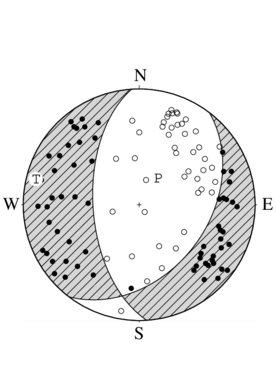 正断層型の発震機構解