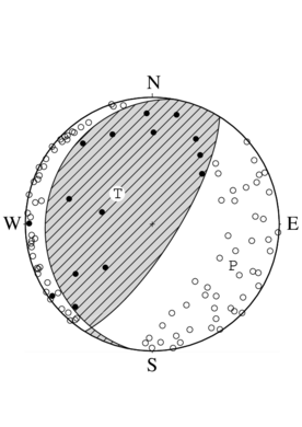 逆断層型の発震機構解
