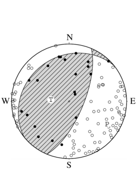 逆断層型の発震機構解