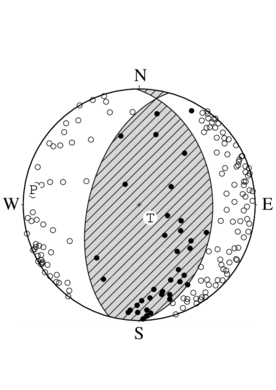 逆断層型の発震機構解
