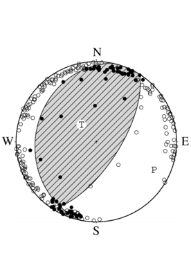 逆断層型の発震機構解