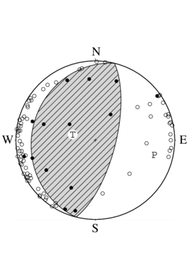 逆断層型の発震機構解