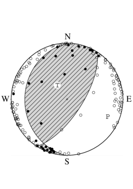 逆断層型の発震機構解