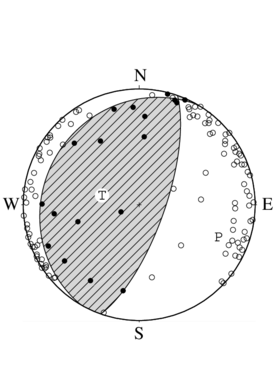 逆断層型の発震機構解