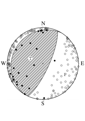 逆断層型の発震機構解
