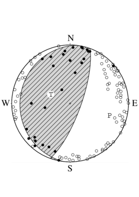 逆断層型の発震機構解