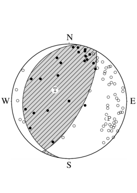 逆断層型の発震機構解