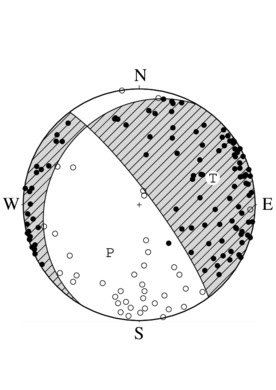 横ずれ成分を含む正断層型の発震機構解