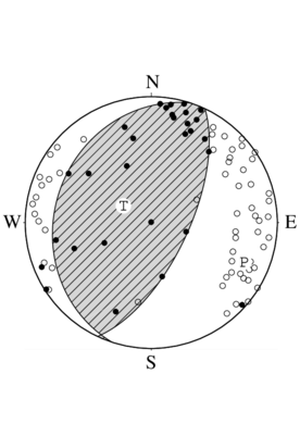 逆断層型の発震機構解