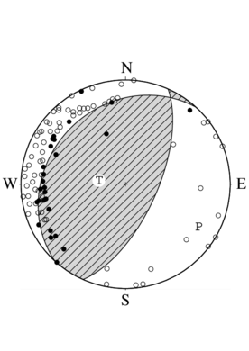 逆断層型の発震機構解