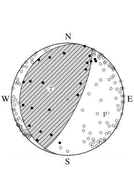 逆断層型の発震機構解