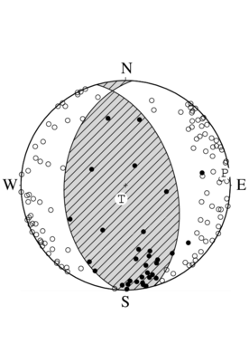 逆断層型の発震機構解